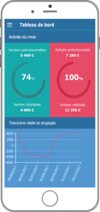 Indicateurs de gestion, comptabilité et trésorerie : tout en 1 avec SBA Compta