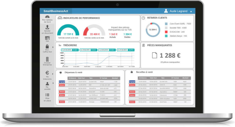 Tableau de bord - indicateurs clés - gestion de trésorerie