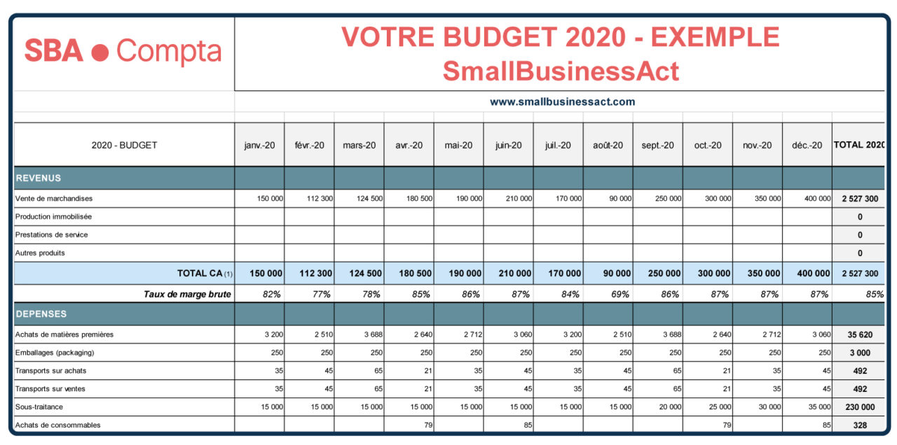 6 conseils pour bien élaborer votre budget prévisionnel