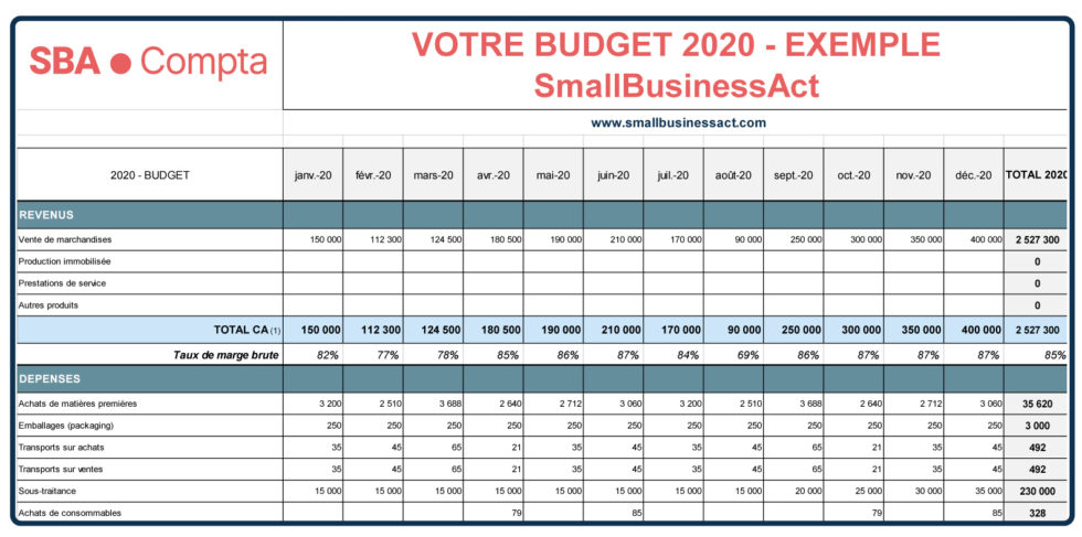 6 conseils pour bien élaborer votre budget prévisionnel