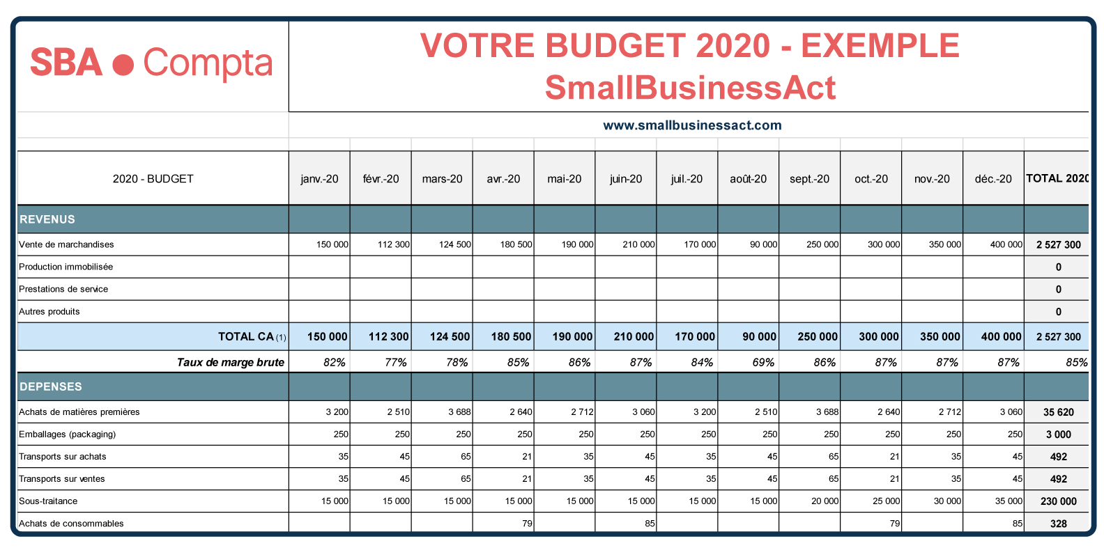 Gérer son budget devient facile avec ce modèle de plan de budget