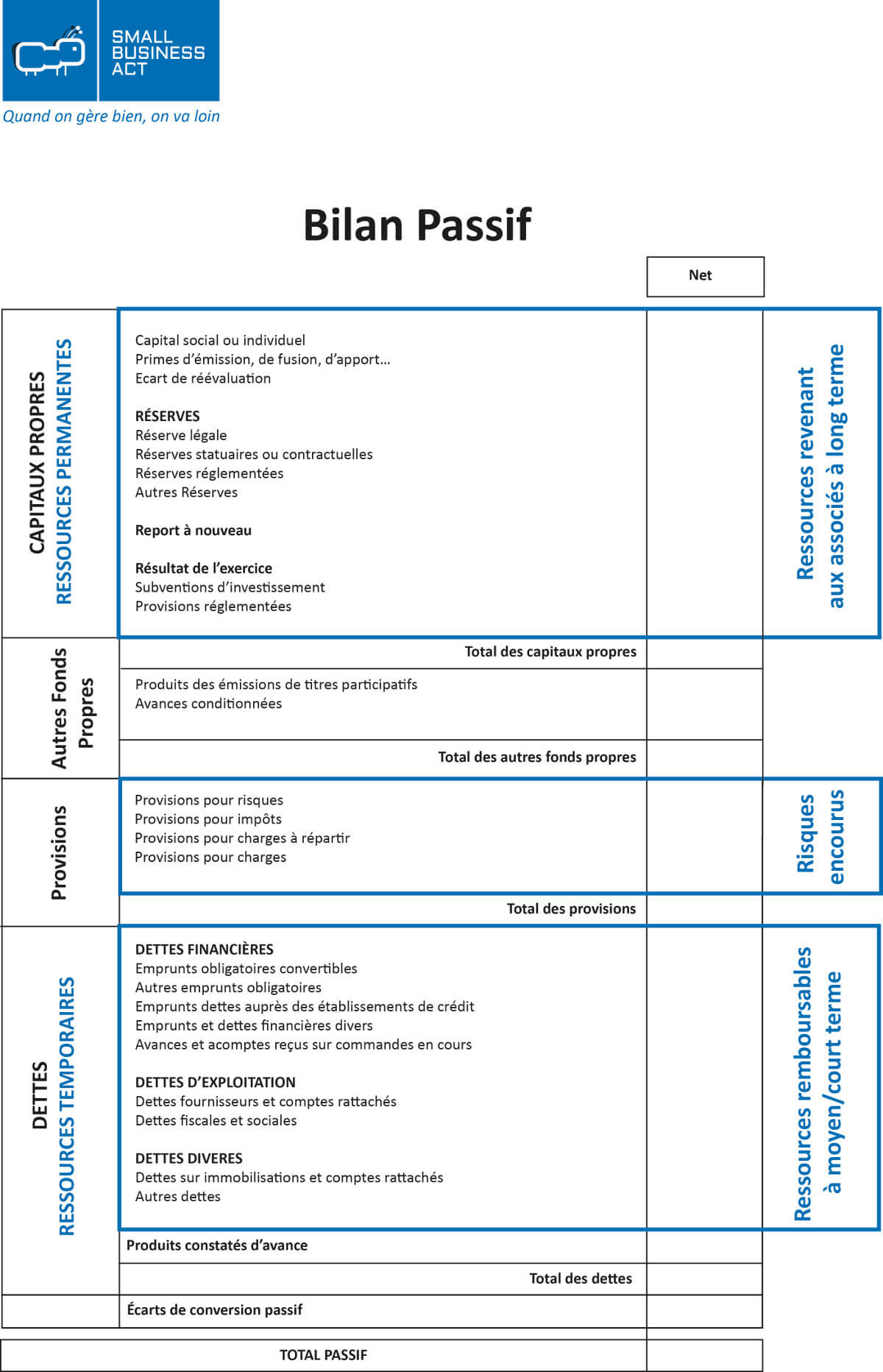 Quelles Diffrences Entre Le Bilan Et Le Compte De Quelle Est La Quelles Diffrences Entre Le Bilan Et Le Compte De Quelle Est La