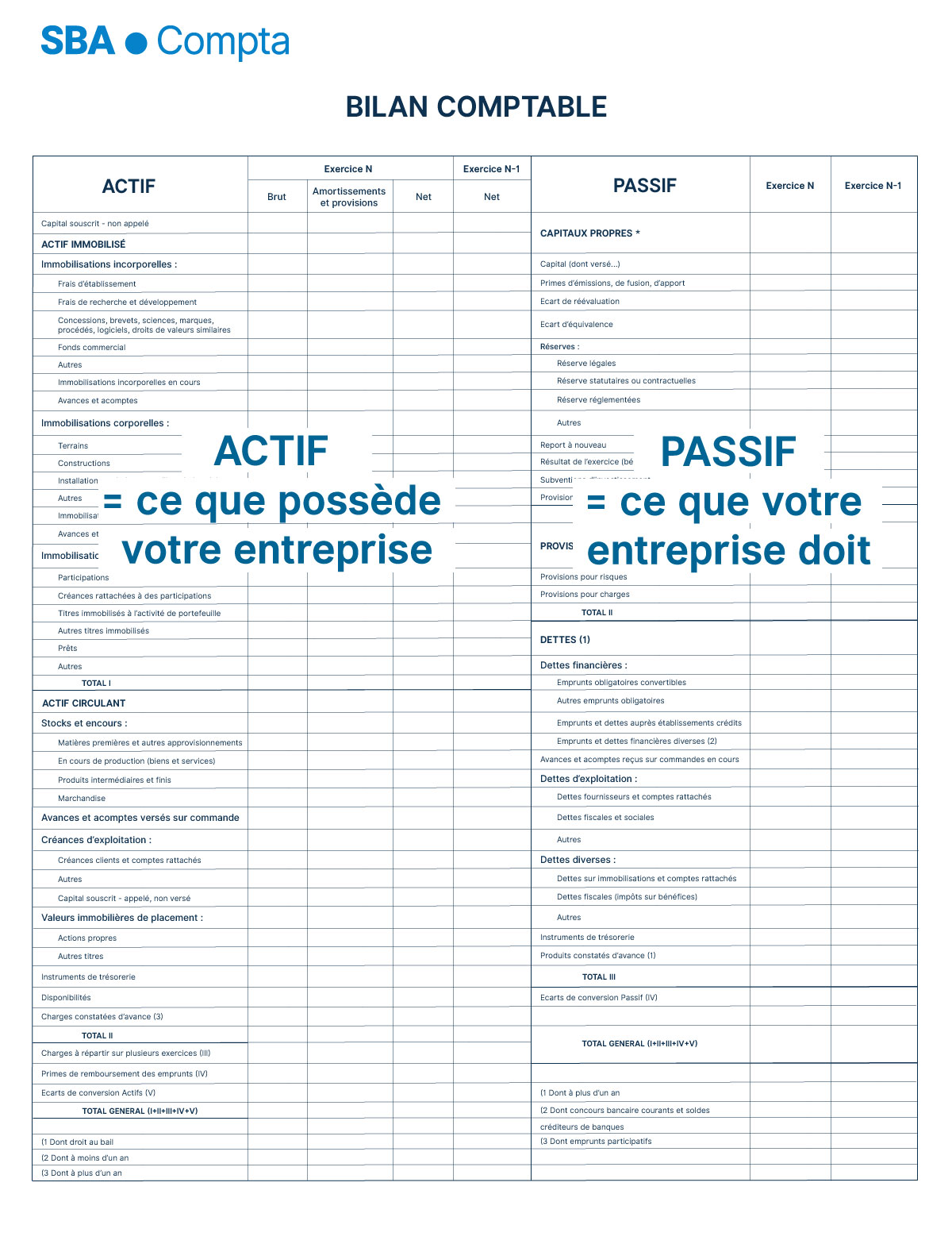 Bilan comptable actif et passif pour une entreprise