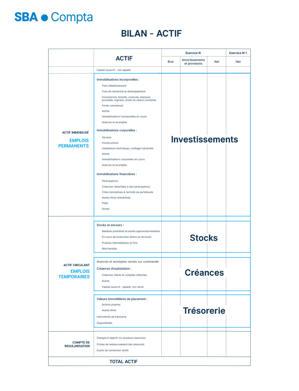 Comment Lire Un Bilan Comptable Bilan Comptable Comptable Bilan  Gambaran