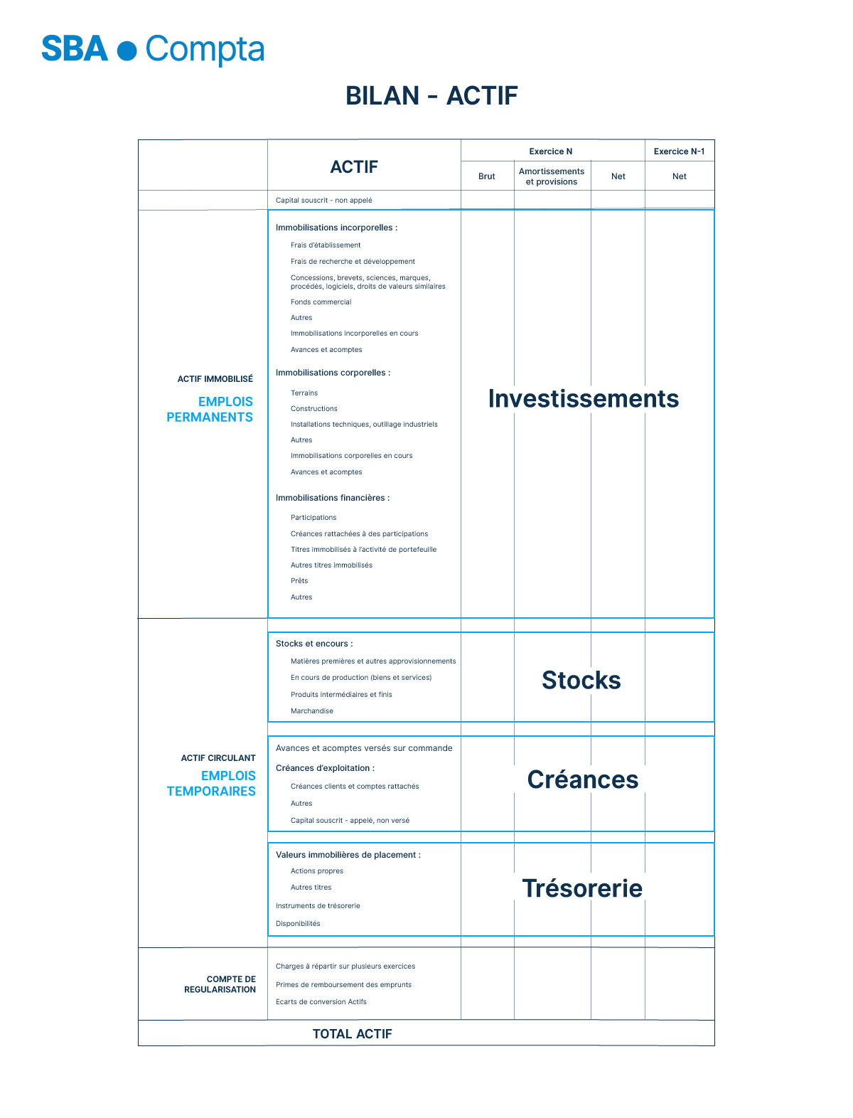 Bilan comptable Actif - Exemple bilan comptable