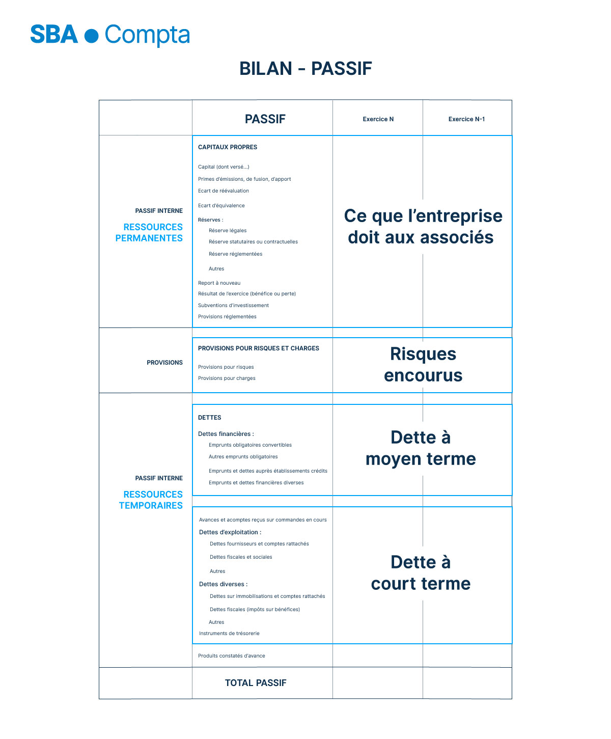 Bilan comptable passif - Exemple bilan comptable