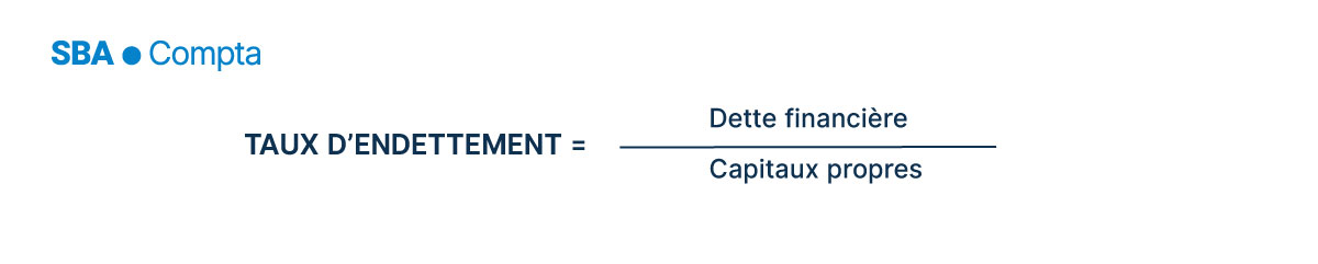 Calcul du Taux d’endettement = Dettes financières / Capitaux propres