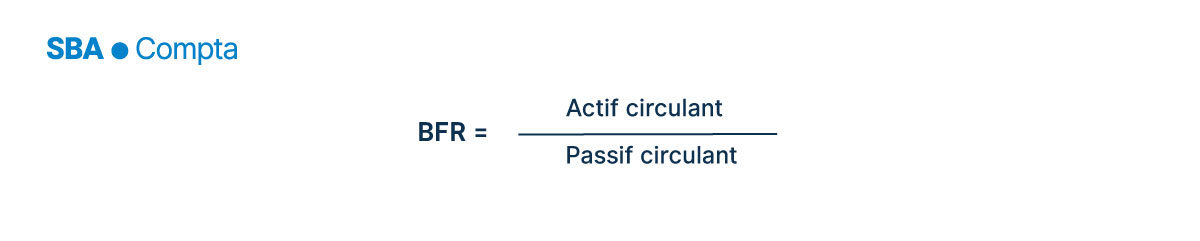 Calcul du Besoin en Fonds de Roulement = Actif circulant - Passif circulant