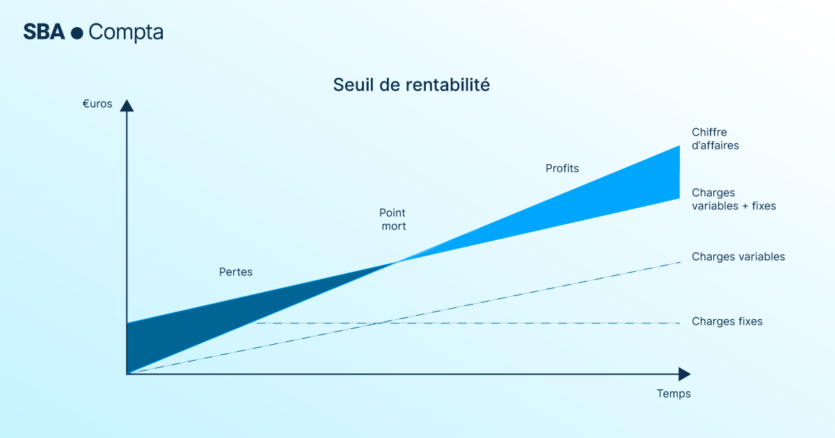 Suivre vos engagements financiers pour une gestion efficace de trésorerie