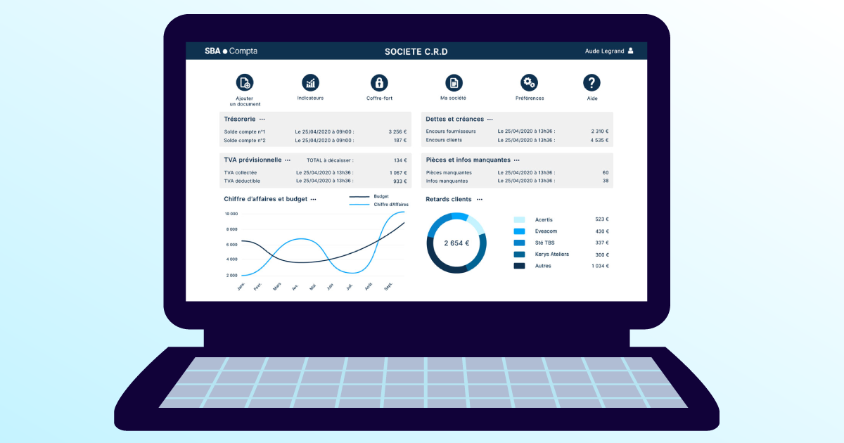 Tableau de bord complet et détaillé :indicateurs clés, flux financiers réels, trésorerie...