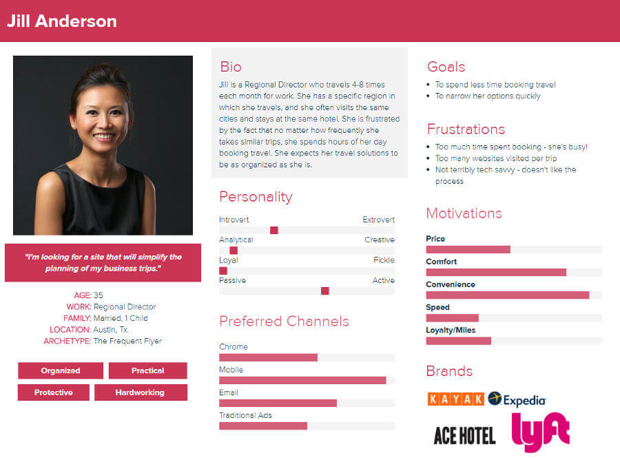 Buyer persona exemple : bien cibler votre client type