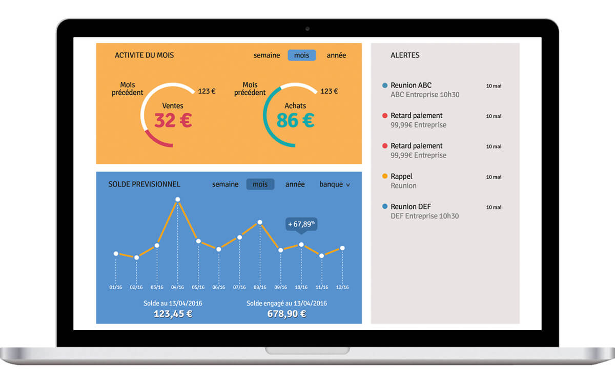 KPI : 6 indicateurs financiers essentiels à votre startup