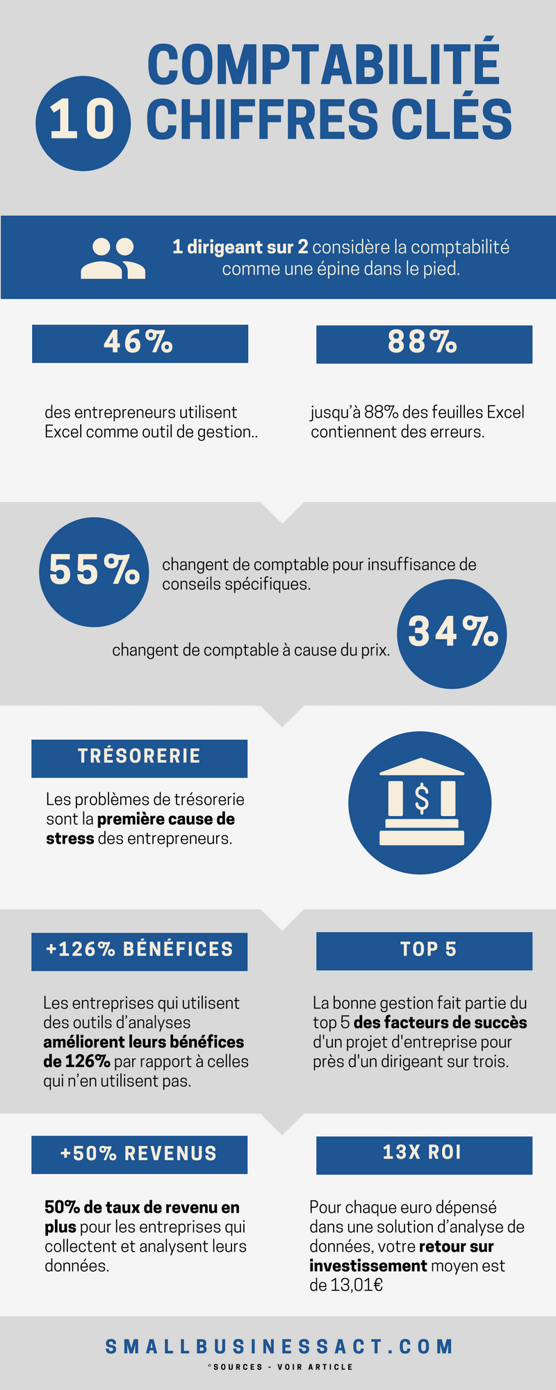 10 chiffres clés expert comptable en ligne infographie