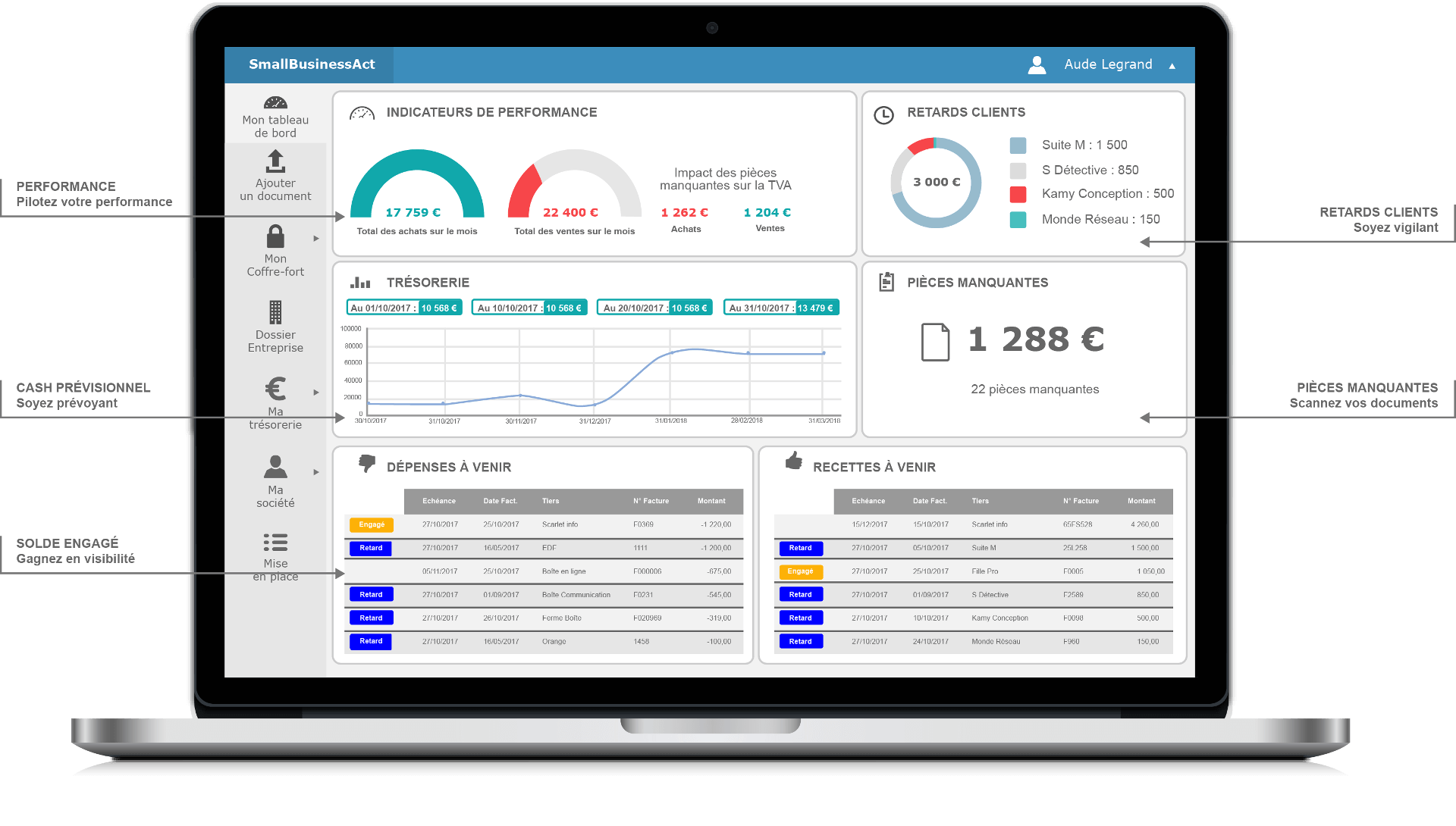 Expert comptable en ligne tableaux de bord cash control et indicateurs clés performance Expert comptable en ligne tableaux de bord cash control et indicateurs clés performance