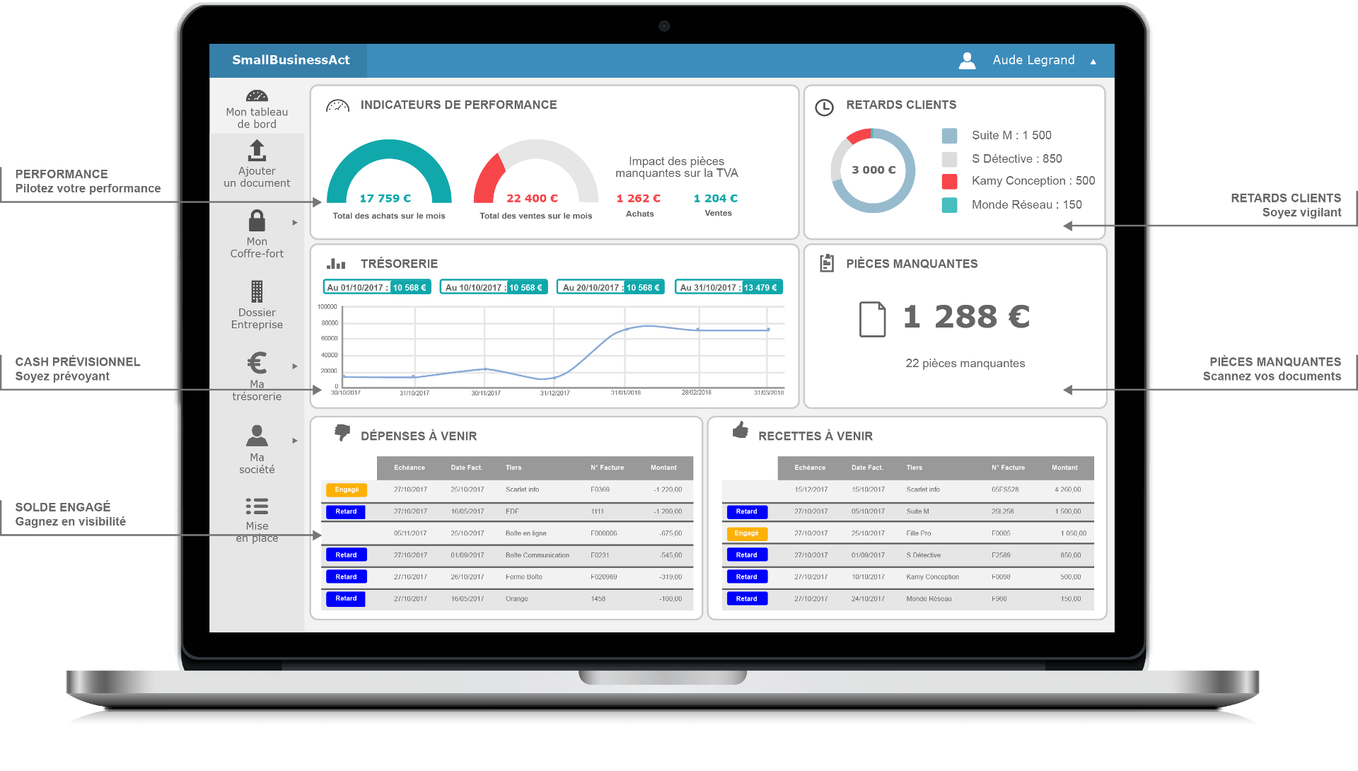 Expert comptable en ligne tableaux de bord cash control et indicateurs clés performance 