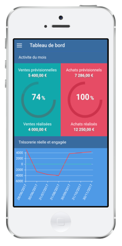 tableau de bord startup - expert comptable en ligne