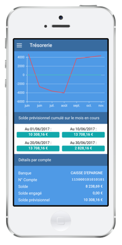 tableau de bord startup gestion de trésorerie - expert comptable en ligne