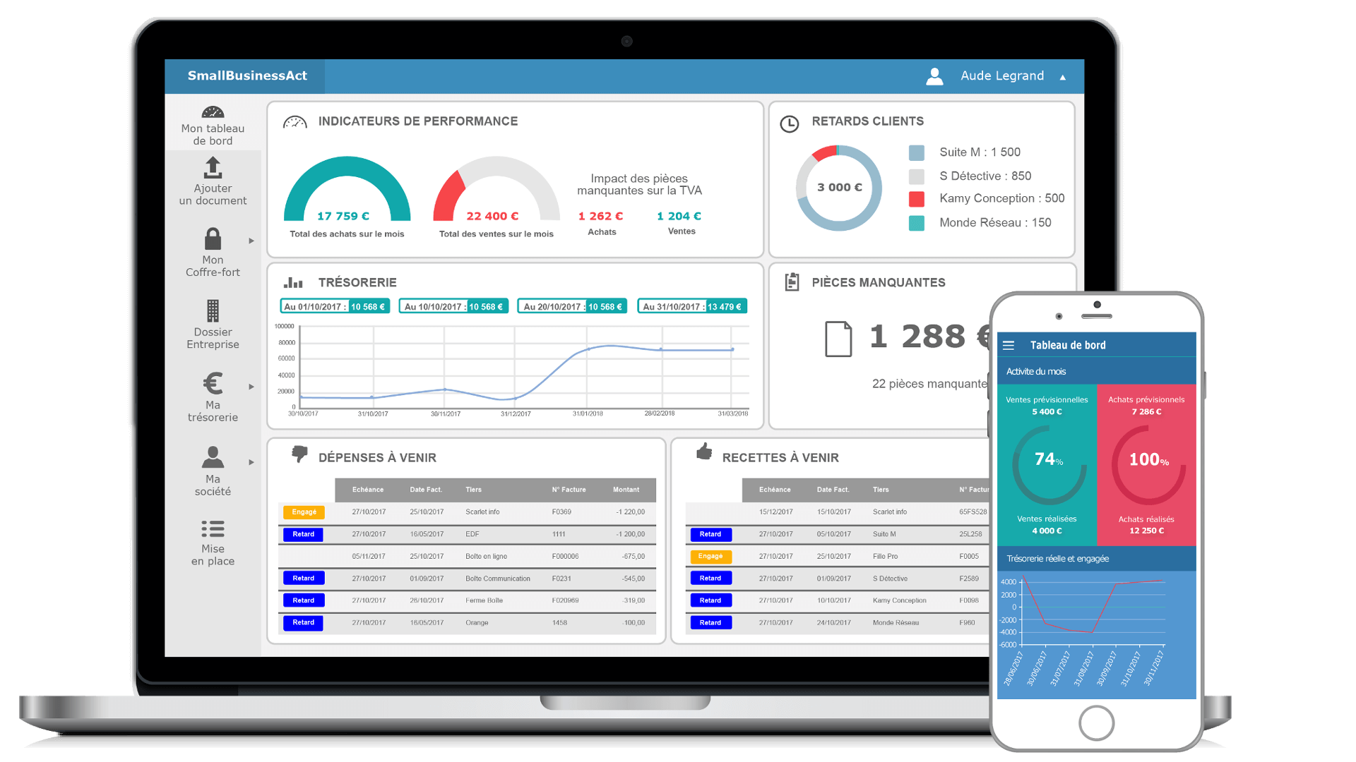 espace web et aplplication SmallBusinessAct comptable en ligne