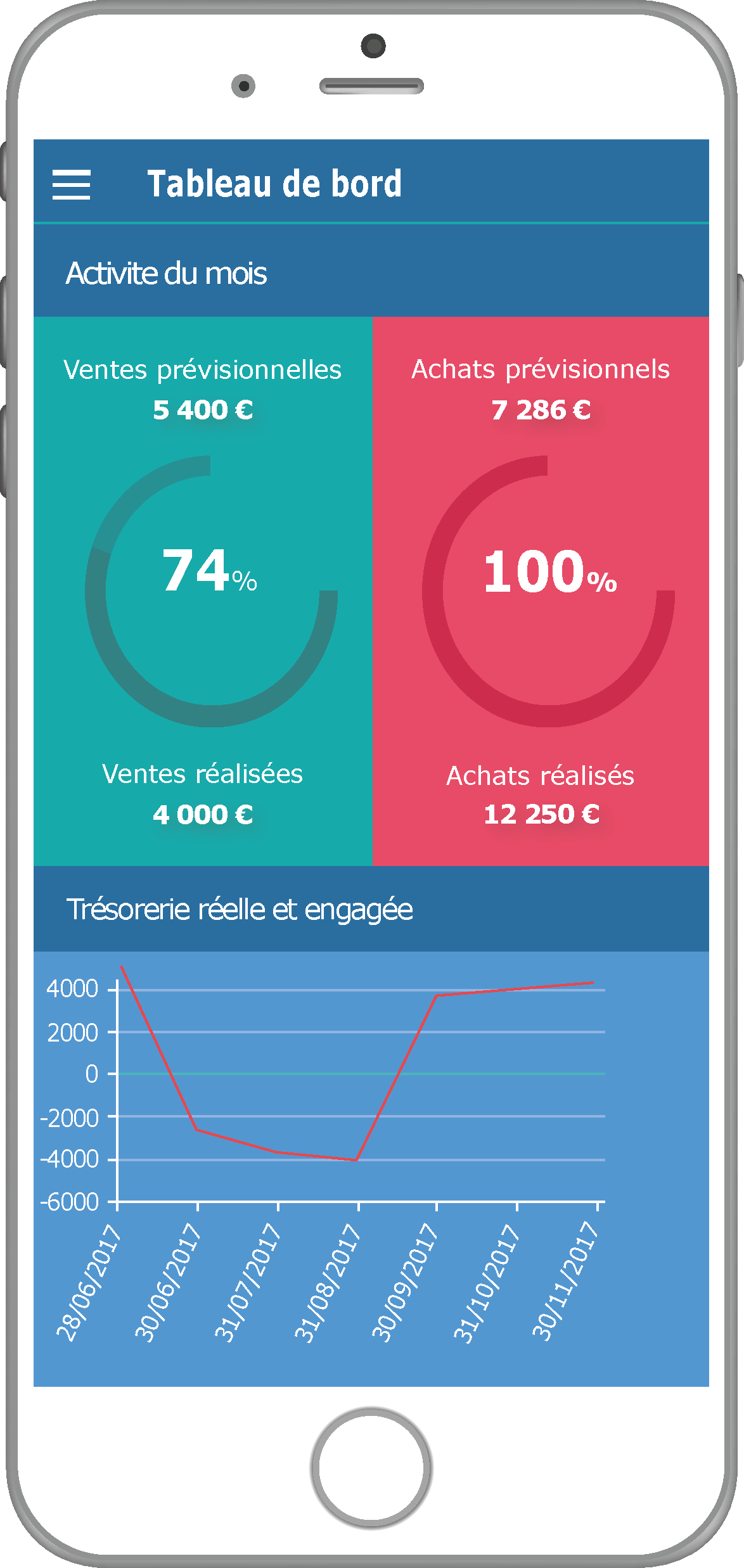 Bien gérer son entreprise grâce au digital : Appli mobile de gestion d’entreprise