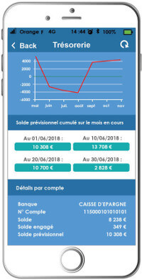 Lancer sa startup - Avoir une vision claire sur sa trésorerie