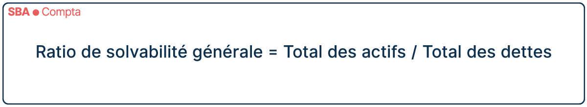 Calcul du Ratio de solvabilité générale : Total des actifs / Total des dettes