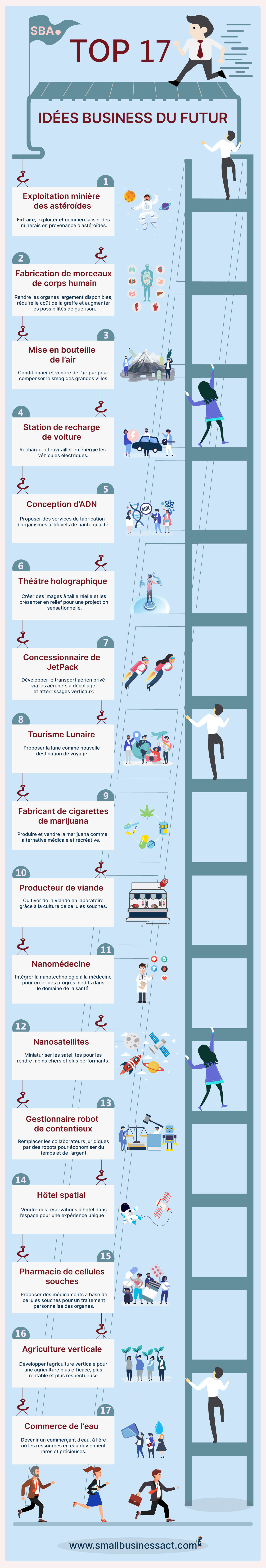 Infographie : 17 top idées d'entreprise innovante