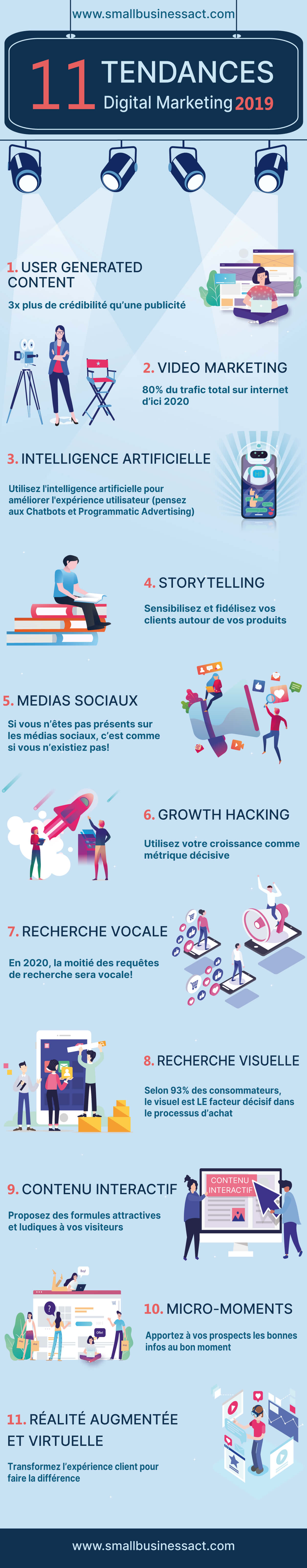 [Infographie] Les 11 tendances du marketing digital qui s'imposent en 2019