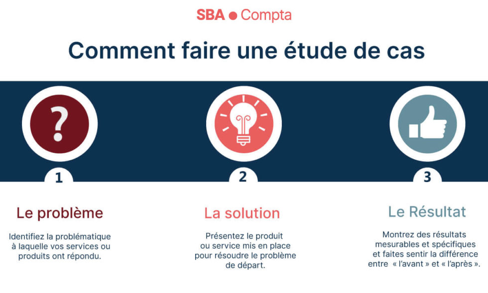 L'art de faire une étude de cas marketing et la réussir à chaque fois
