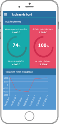 Problèmes que rencontrent les entrepreneurs - La gestion du temps