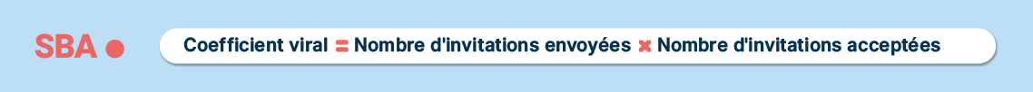 Calcul de coefficient viral = Nombre d’invitations envoyées × le nombre d’invitations acceptées