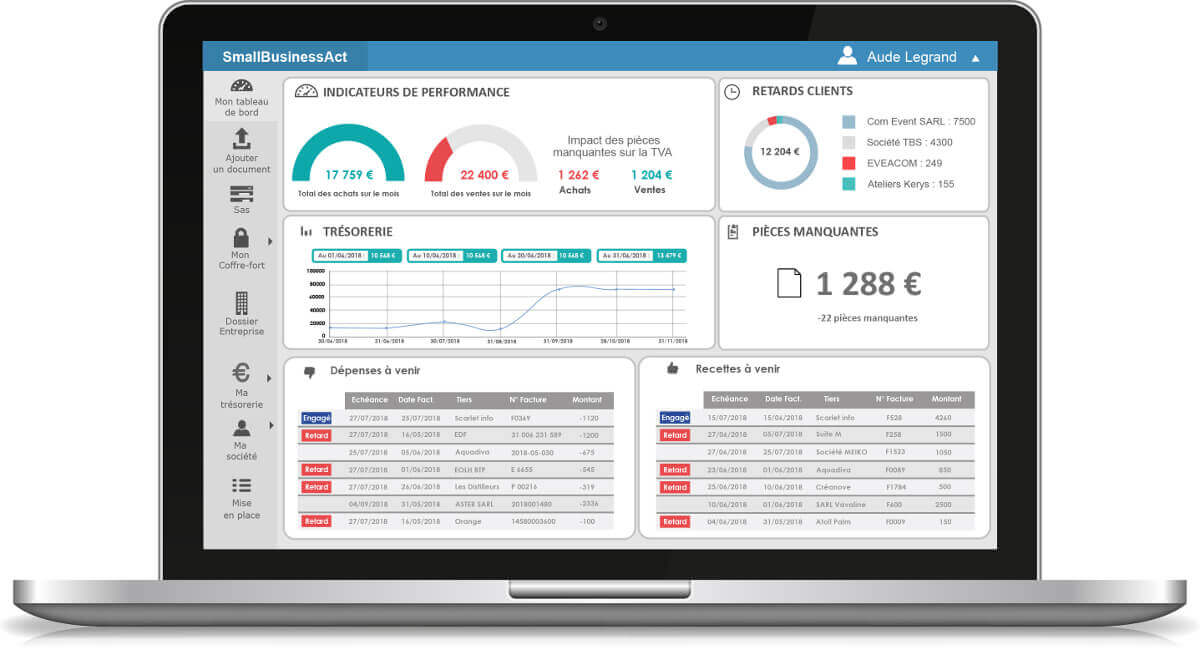 Suivez vos objectifs de recettes et dépenses mensualisées, vos flux financiers réels ... - Tableau de bord-