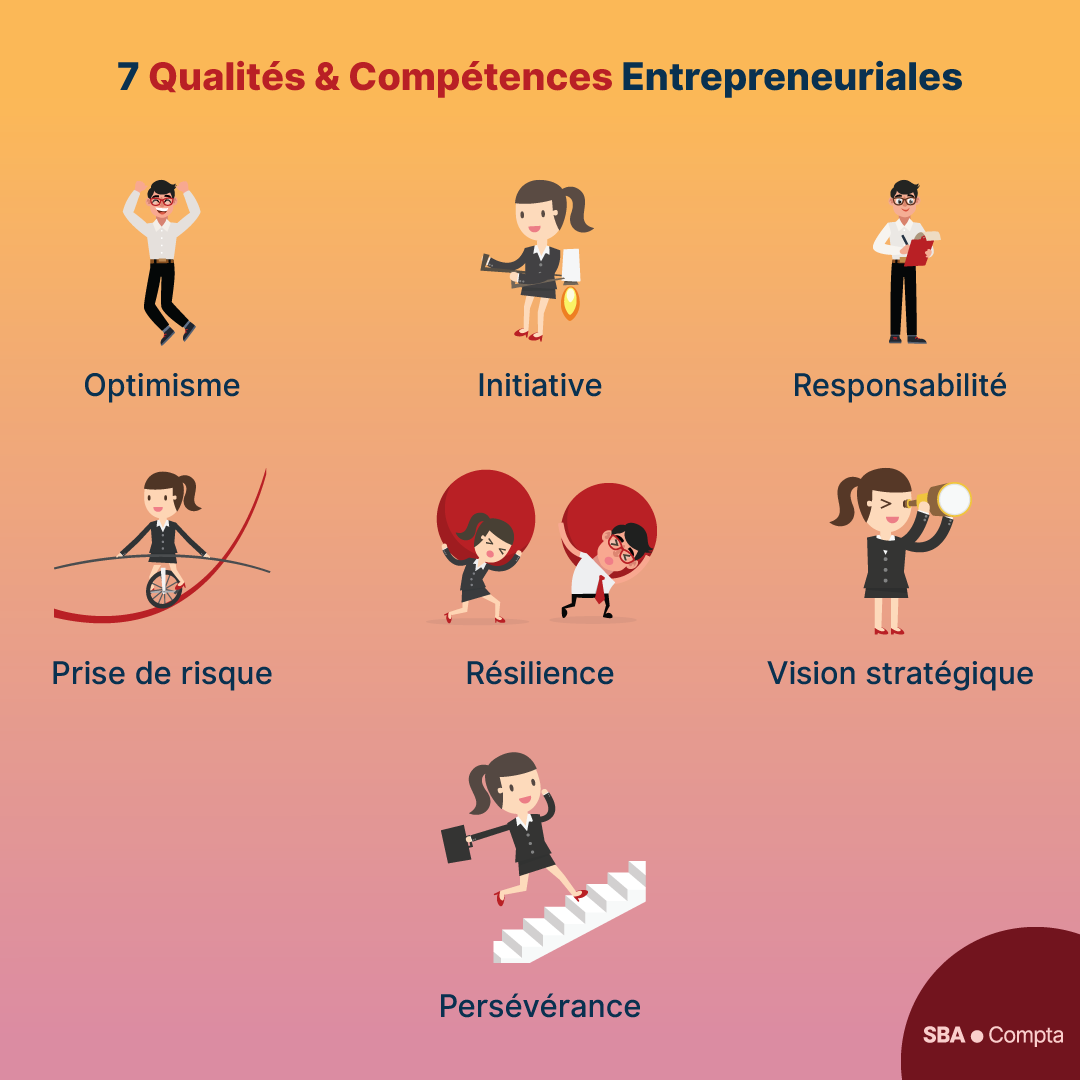 Les 7 qualités et compétences personnelles d’un bon entrepreneur