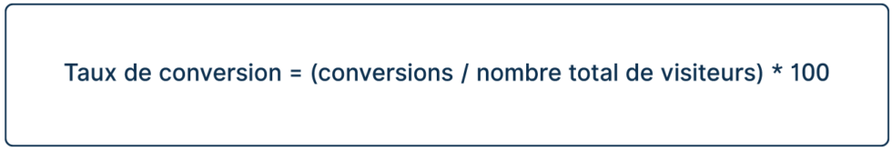 Entrepreneurs : Top 4 indicateurs marketing à surveiller