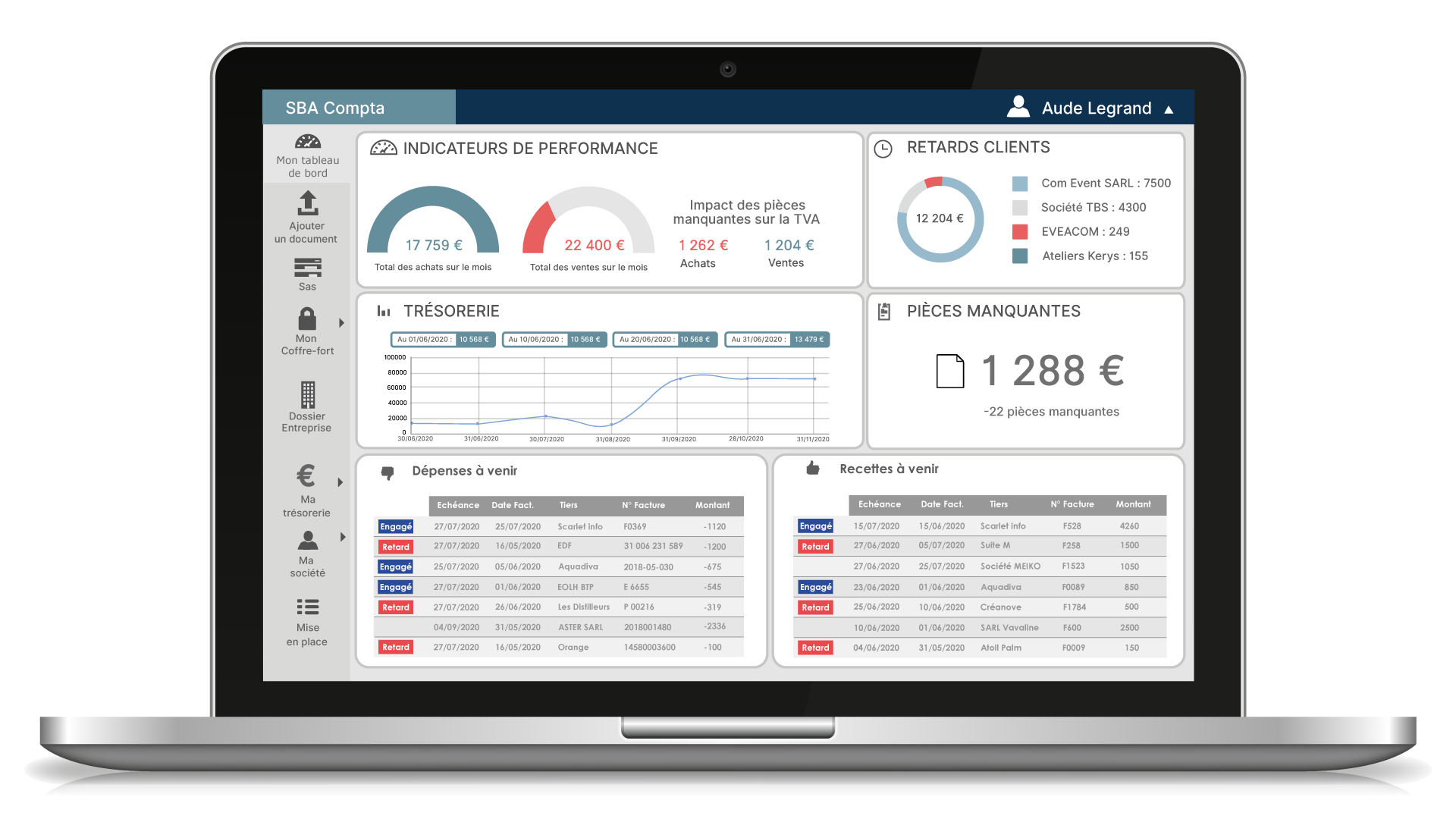 Indicateurs financiers pour tout entrepreneur