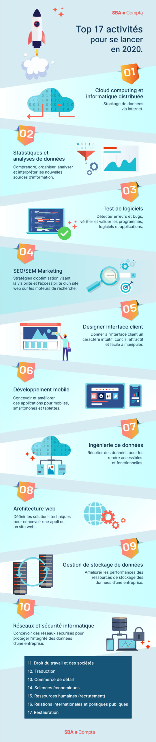 Infographie :TOP 17 activités pour lancer votre business 2020