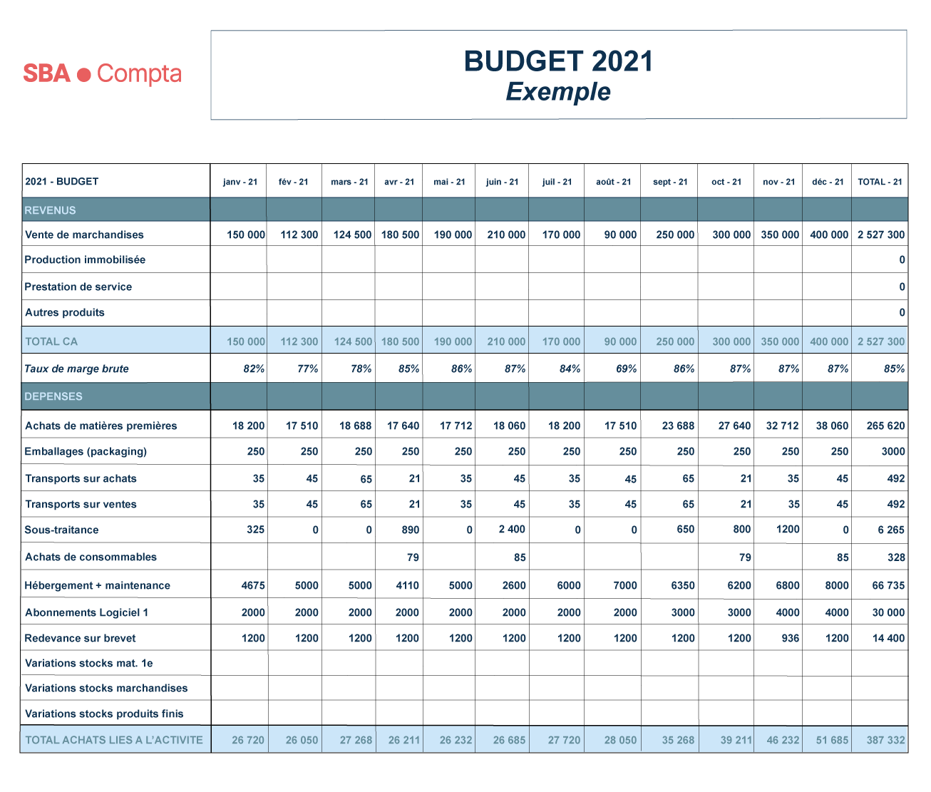 exemple budget business plan