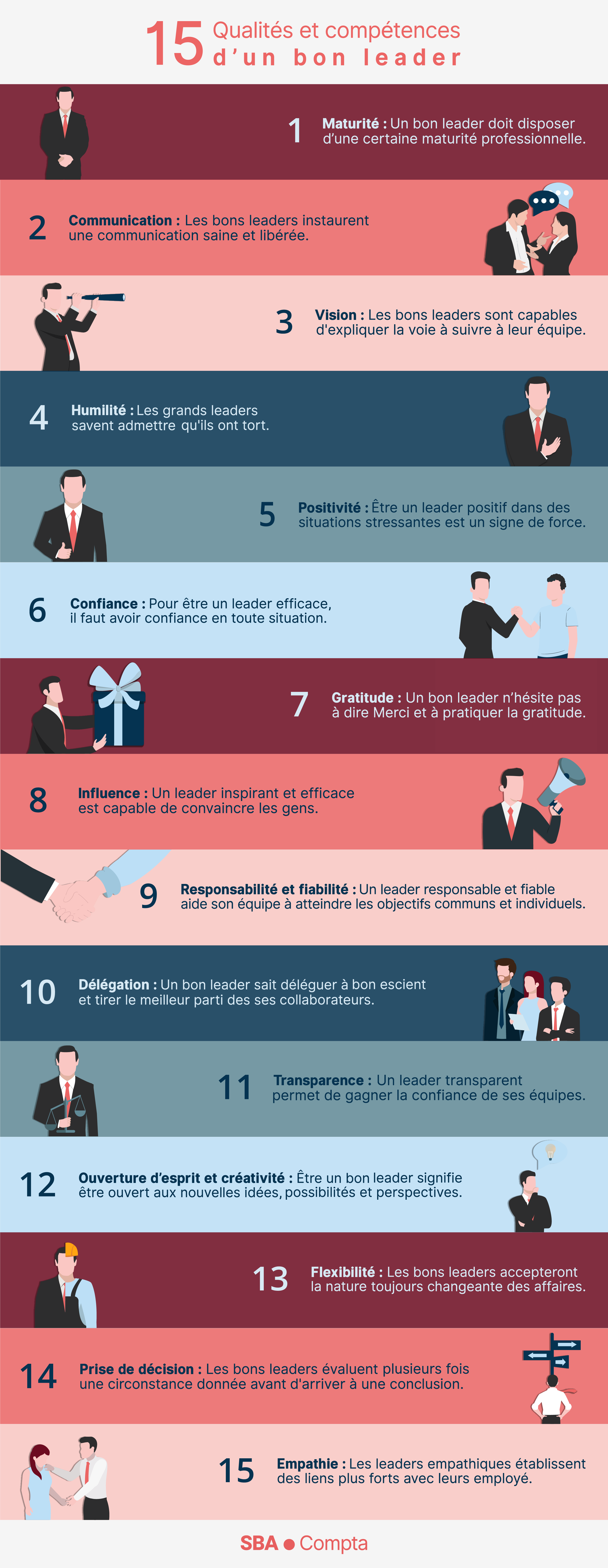 Comment Devenir Un Bon Leader Les 15 Qualités Dun Vrai Leader