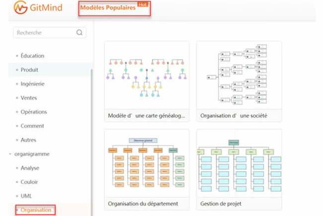 Création d'organigramme d’entreprise avec Gitmind