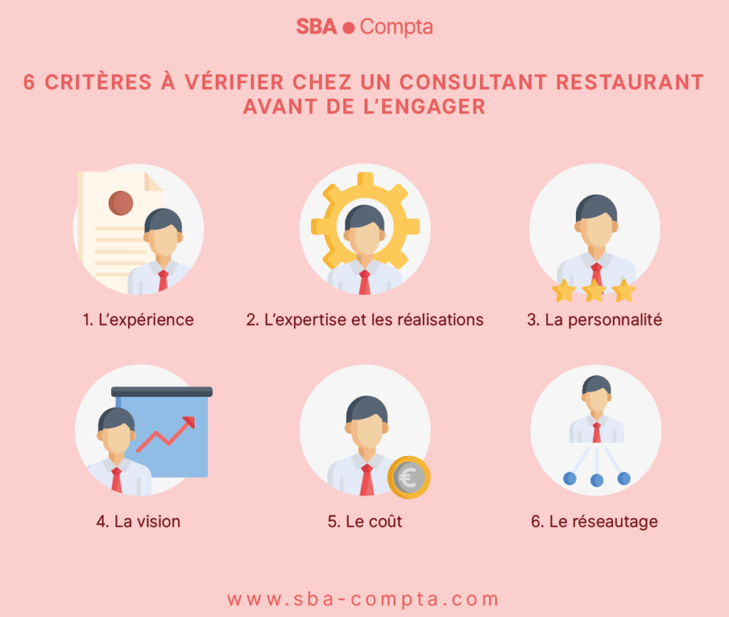 6 critères à vérifier chez un consultant restaurant avant de l'engager