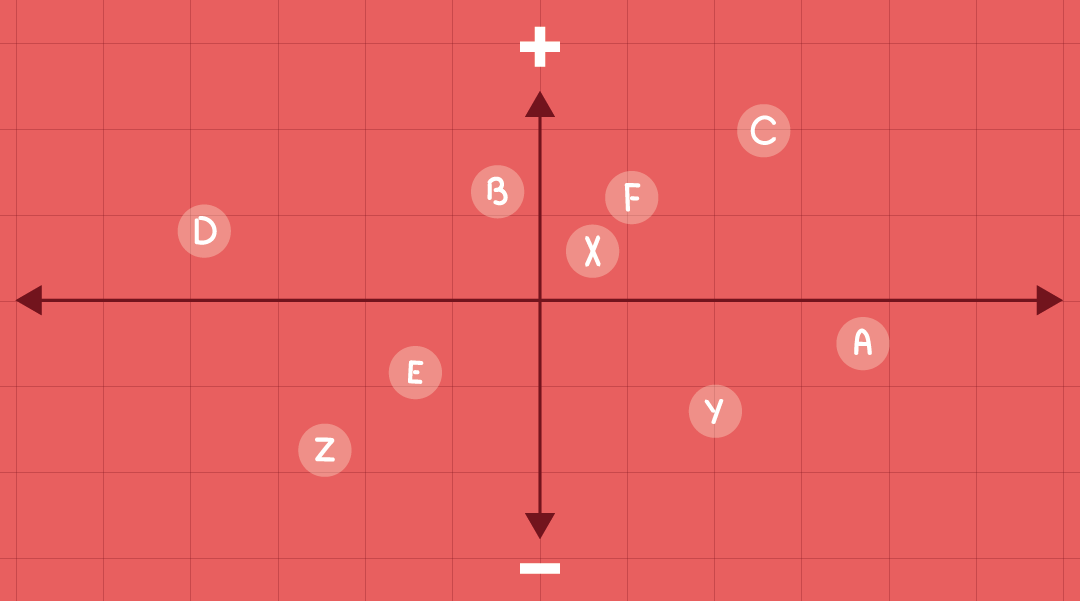 Le mapping concurrentiel : pourquoi et comment le faire?