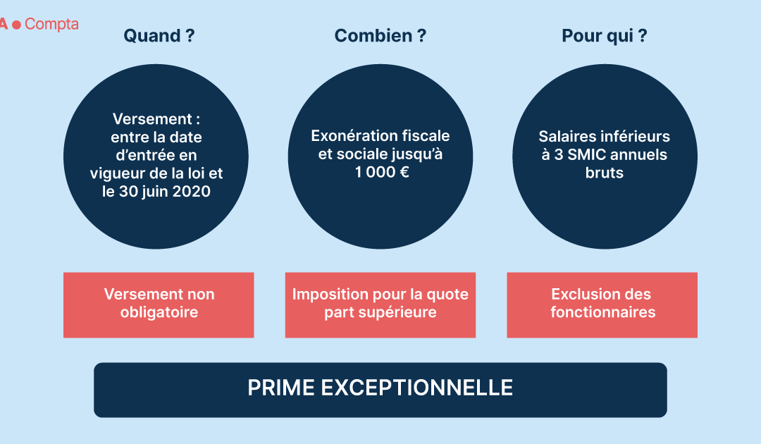 PEPA: Prime Macron reconduite en 2020. Qui est éligible?